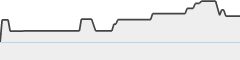 sparkline fotoduelo Juillet 2024 - Toutes catégories