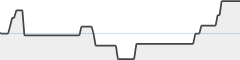 sparkline fotoduelo Juillet 2024 - Toutes catégories