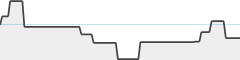 sparkline fotoduelo Juillet 2024 - Toutes catégories