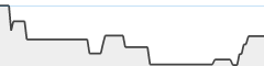 sparkline fotoduelo Juillet 2024 - Toutes catégories