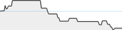 sparkline fotoduelo Juillet 2024 - Toutes catégories