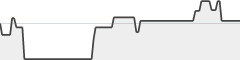 sparkline fotoduelo Juillet 2024 - Toutes catégories