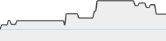 sparkline fotoduelo Juillet 2024 - Toutes catégories