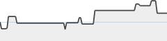 sparkline fotoduelo Juillet 2024 - Toutes catégories