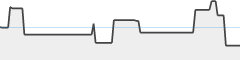 sparkline fotoduelo Juillet 2024 - Toutes catégories