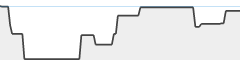 sparkline fotoduelo Juillet 2024 - Toutes catégories