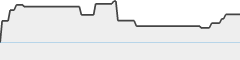 sparkline fotoduelo Juillet 2024 - Toutes catégories