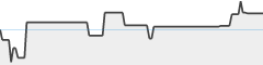 sparkline fotoduelo Juillet 2024 - Toutes catégories