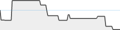 sparkline fotoduelo Juillet 2024 - Toutes catégories