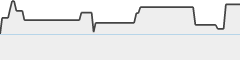 sparkline fotoduelo Juillet 2024 - Toutes catégories