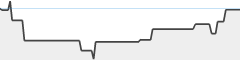 sparkline fotoduelo Juillet 2024 - Toutes catégories