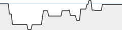 sparkline fotoduelo 2ème trimestre 2024 - Noir et Blanc