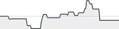 sparkline fotoduelo 2ème trimestre 2024 - Noir et Blanc