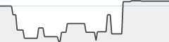 sparkline fotoduelo 2ème trimestre 2024 - Noir et Blanc