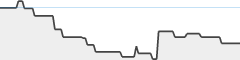 sparkline fotoduelo 2ème trimestre 2024 - Noir et Blanc