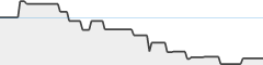 sparkline fotoduelo 2ème trimestre 2024 - Noir et Blanc