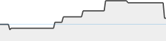 sparkline fotoduelo 2ème trimestre 2024 - Toutes catégories