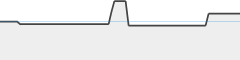 sparkline fotoduelo 2ème trimestre 2024 - Toutes catégories