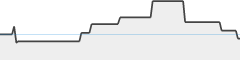 sparkline fotoduelo 2ème trimestre 2024 - Toutes catégories