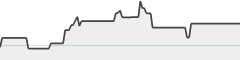 sparkline fotoduelo Août 2024 - Toutes catégories