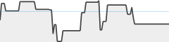 sparkline fotoduelo Août 2024 - Toutes catégories