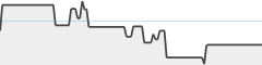 sparkline fotoduelo Août 2024 - Toutes catégories