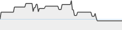 sparkline fotoduelo Août 2024 - Toutes catégories