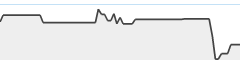 sparkline fotoduelo Août 2024 - Toutes catégories