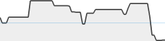 sparkline fotoduelo Août 2024 - Toutes catégories