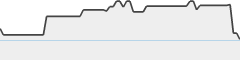 sparkline fotoduelo Août 2024 - Toutes catégories