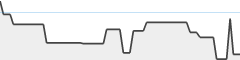 sparkline fotoduelo Août 2024 - Toutes catégories