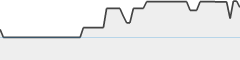 sparkline fotoduelo Août 2024 - Toutes catégories