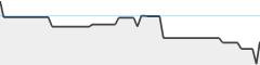 sparkline fotoduelo Août 2024 - Toutes catégories