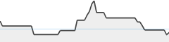 sparkline fotoduelo Août 2024 - Toutes catégories