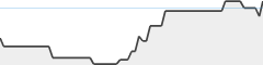 sparkline fotoduelo Août 2024 - Toutes catégories