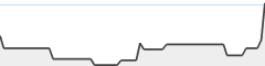 sparkline fotoduelo Août 2024 - Toutes catégories