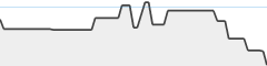 sparkline fotoduelo Août 2024 - Toutes catégories