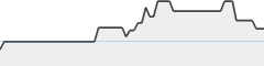 sparkline fotoduelo Août 2024 - Toutes catégories