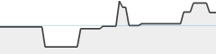 sparkline fotoduelo Août 2024 - Toutes catégories