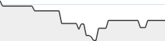 sparkline fotoduelo Août 2024 - Toutes catégories