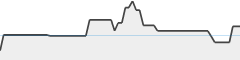 sparkline fotoduelo Août 2024 - Toutes catégories