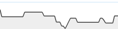 sparkline fotoduelo Août 2024 - Toutes catégories