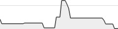 sparkline fotoduelo Août 2024 - Toutes catégories