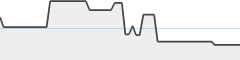 sparkline fotoduelo Août 2024 - Toutes catégories