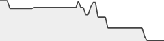 sparkline fotoduelo Août 2024 - Toutes catégories