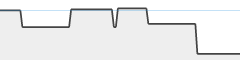 sparkline fotoduelo Septembre 2024 - Toutes catégories