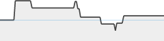 sparkline fotoduelo Septembre 2024 - Toutes catégories