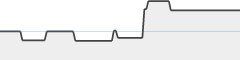 sparkline fotoduelo Septembre 2024 - Toutes catégories