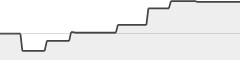 sparkline fotoduelo Septembre 2024 - Toutes catégories