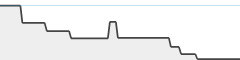 sparkline fotoduelo Septembre 2024 - Toutes catégories